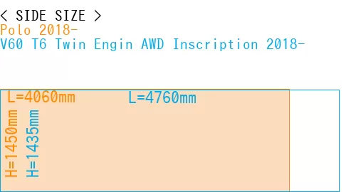 #Polo 2018- + V60 T6 Twin Engin AWD Inscription 2018-